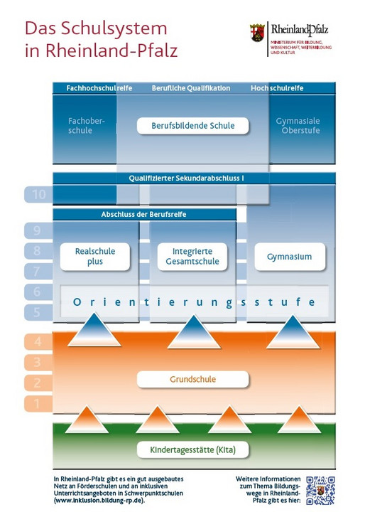 Details . Ministerium für Bildung des Landes RheinlandPfalz