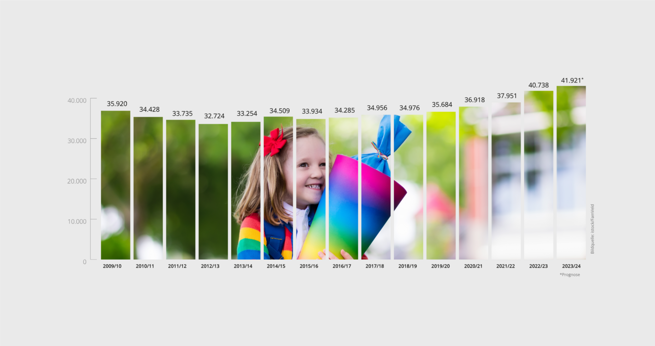  Startseite . Ministerium für Bildung des Landes Rheinland-Pfalz 